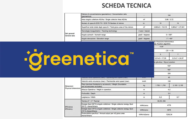 Concentratore Solare Termico SolarBeam 